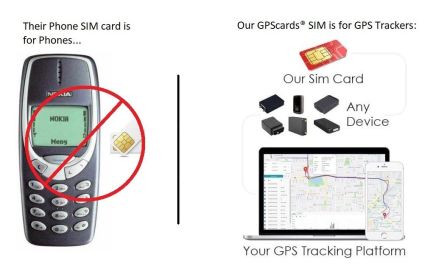 GPS Tracker SIM compatibility for SIMLink AKC Smart Dog Collar IOS Android